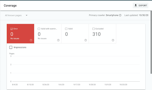 GSC Coverage report