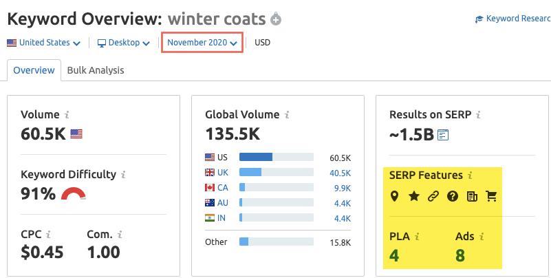 SEMRush keyword overview for winter coats