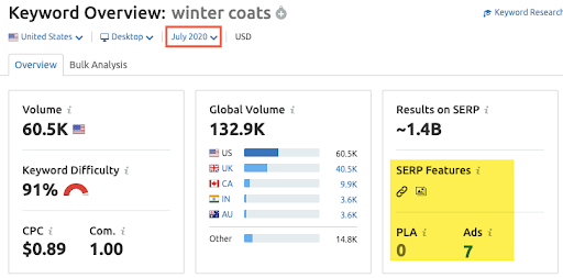 SEMRush keyword overview for winter coats in july