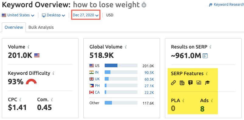 keyword overview how to lose weight in december