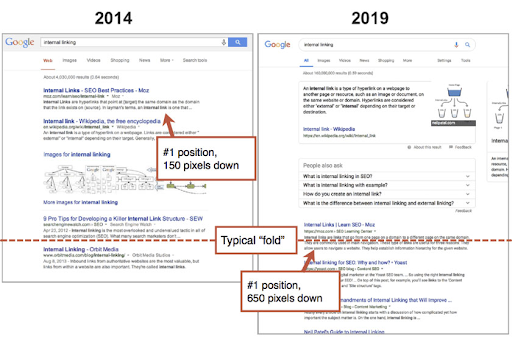 2014 and 2019 different SERPs