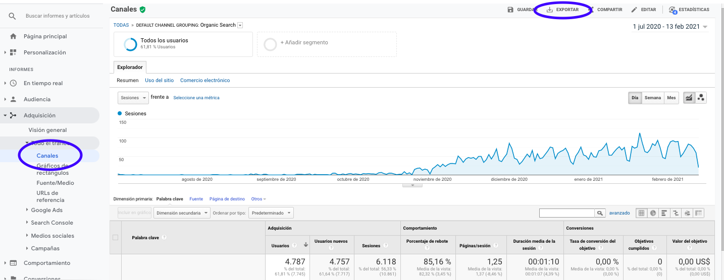 Forecasting SEO traffic with Prophet and Python