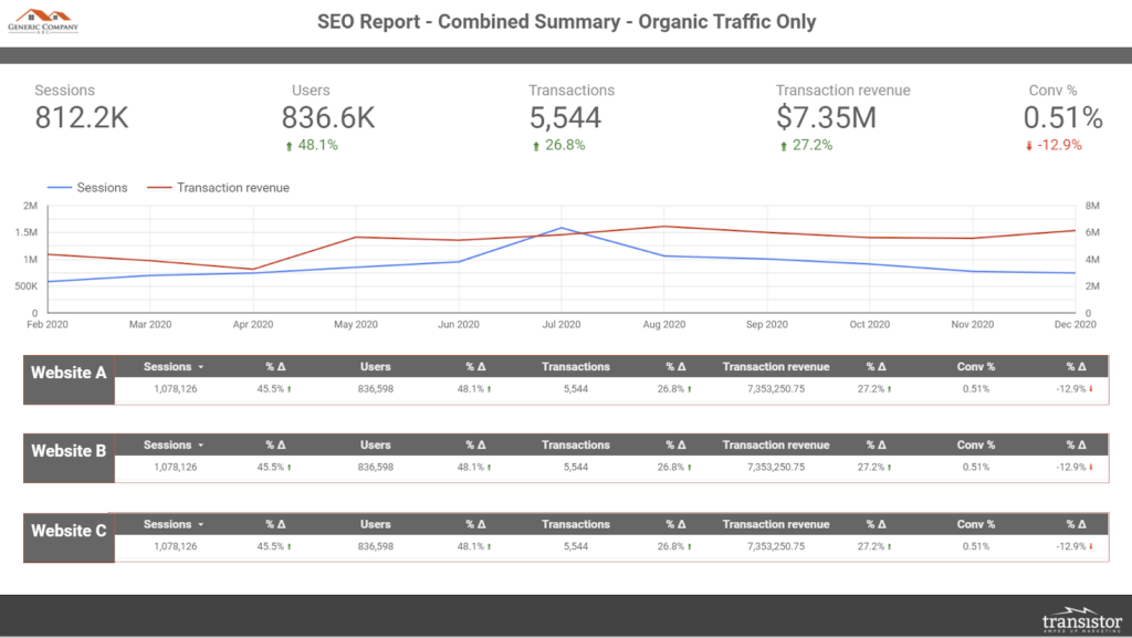 dashboard seo