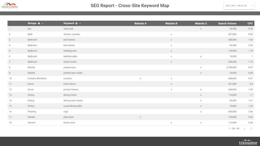 reporting référencement