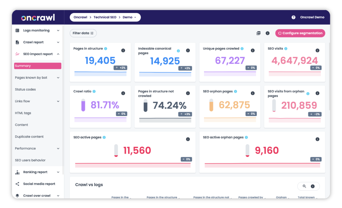 firstclass client preferences location