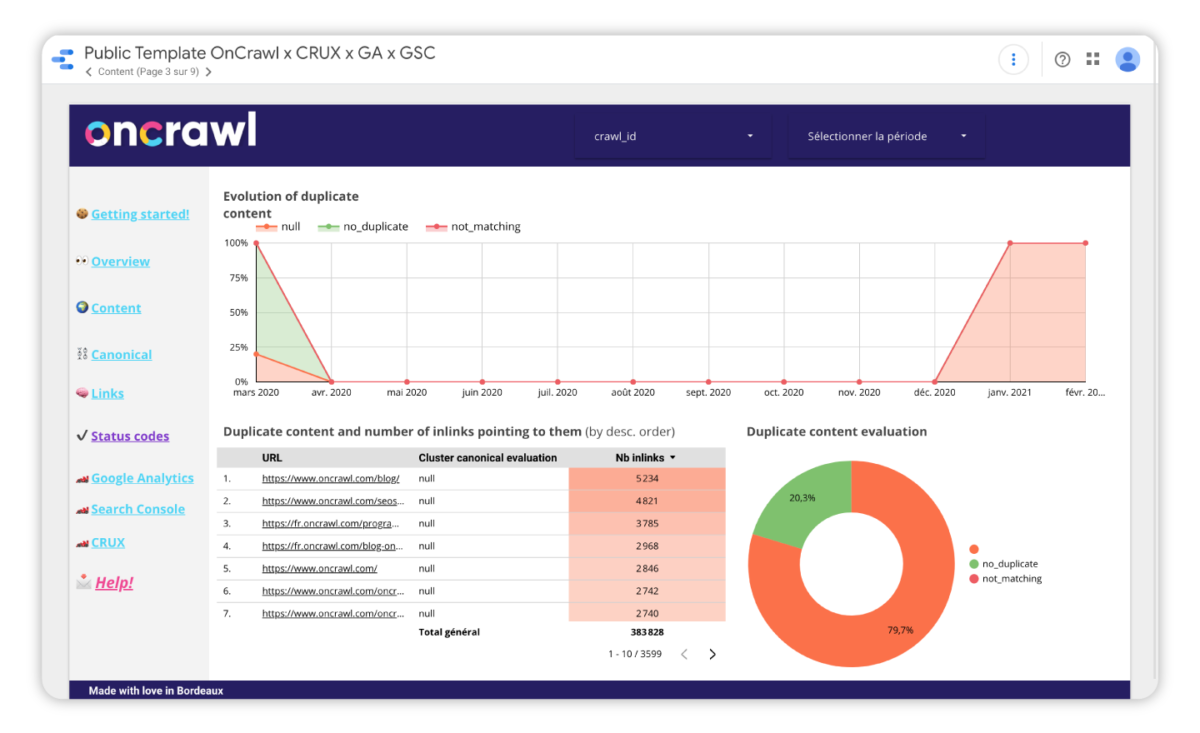 Template-Data-Studio-oncrawl