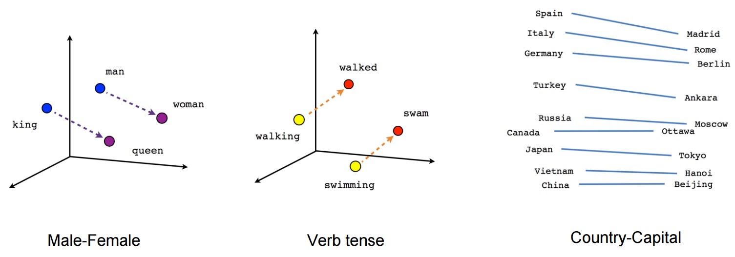 what-are-word-vectors-how-structured-markup-supercharges-them-laptrinhx