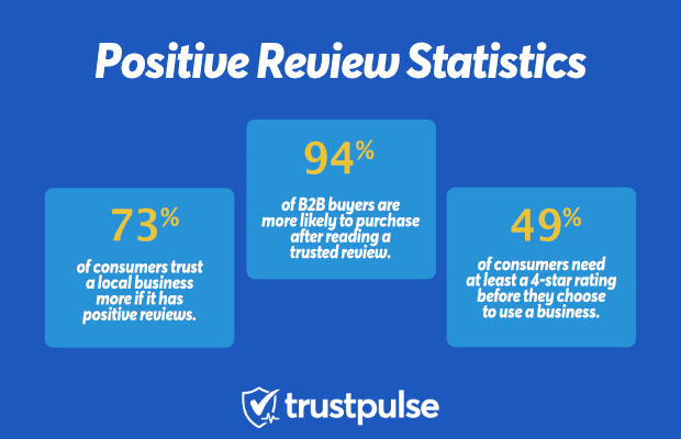 positive review statistics