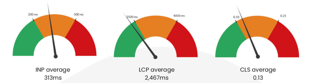 web-perf fasterize eng