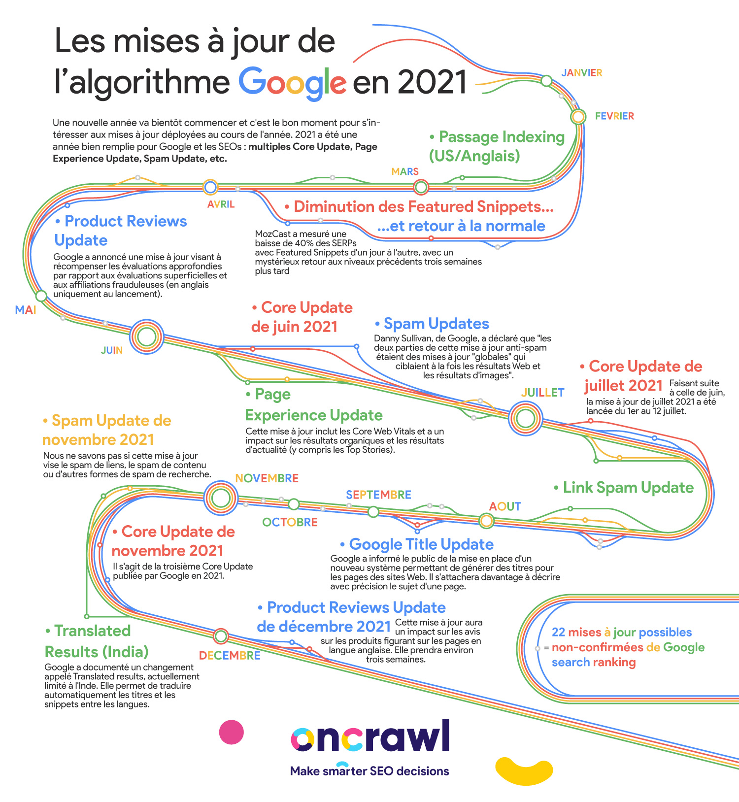 Google updates 2021