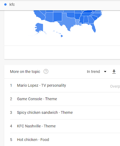 SEO को बेहतर बनाने के लिए Google Trends का उपयोग कैसे करें 