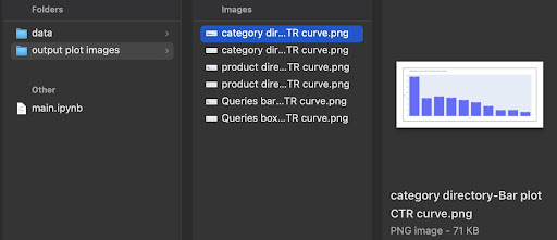 CTR Curve output plot images