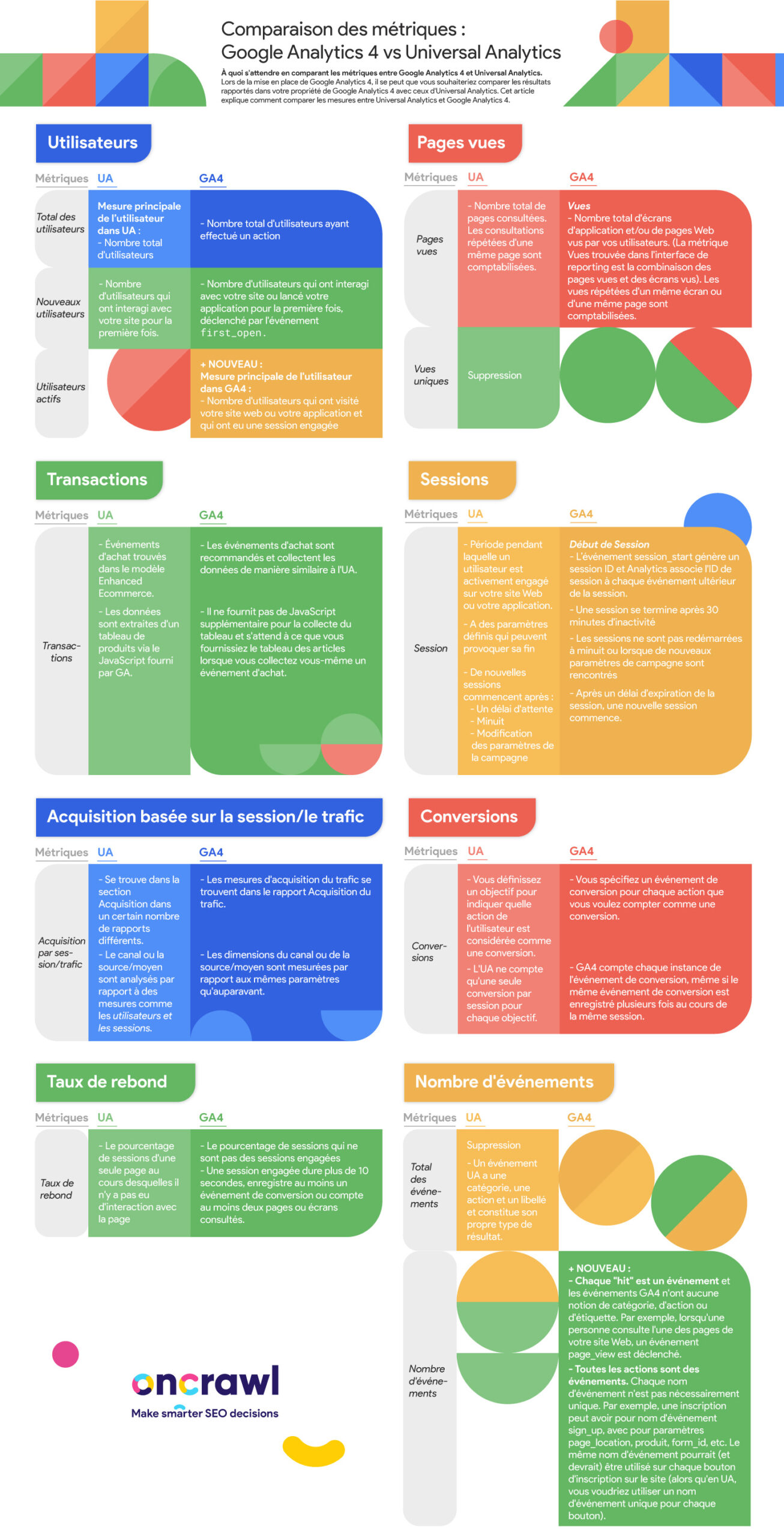 infograpie-GA4-changes-FR