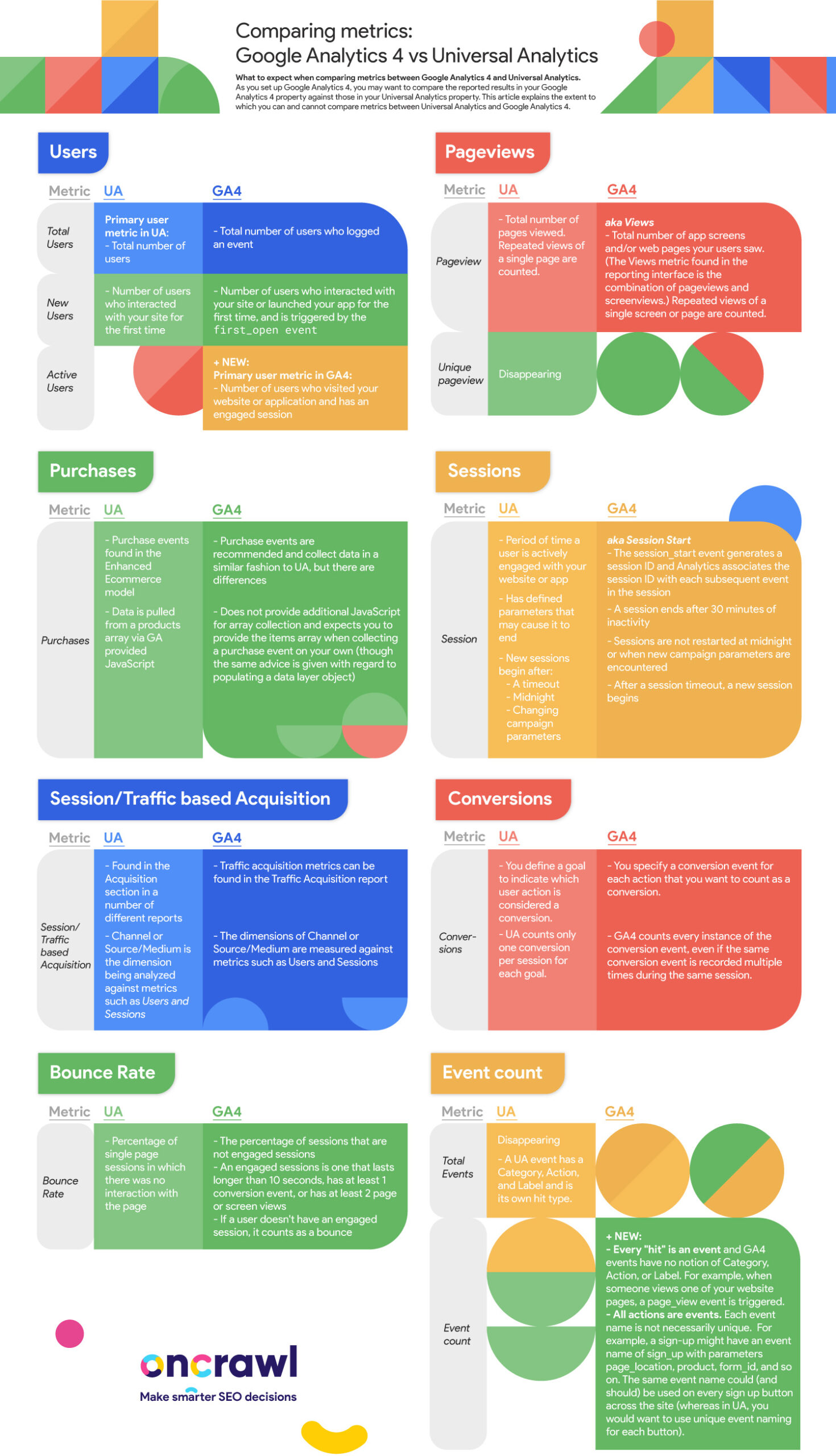 infograpie-GA4-changes