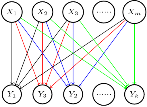 An example of Uncertain Inference for queries