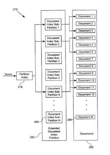 An example of Index Partitioning with Supplemental and Main Index