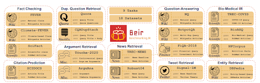 An example of benchmarking of information retrieval models with different tasks. All these belong to specific semantic search engine language model tasks.