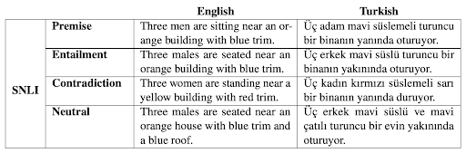 NLI, Natural Language Inference, should be understood for creating quality documents