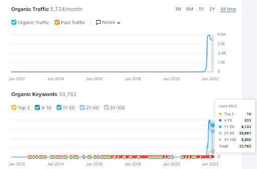 YMYL website with a quick launch