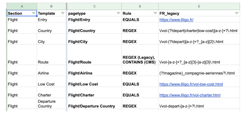 une documentation complète des typologies de pages