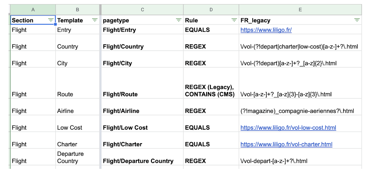 une documentation complète des typologies de pages une documentation complète des typologies de pages