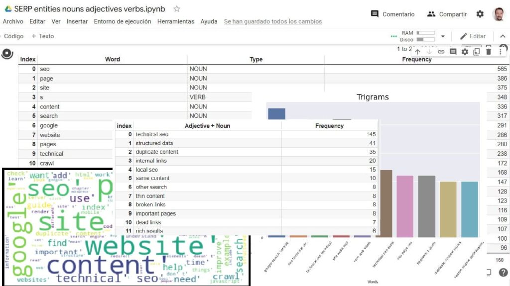 SERP-analysis-semantic-content