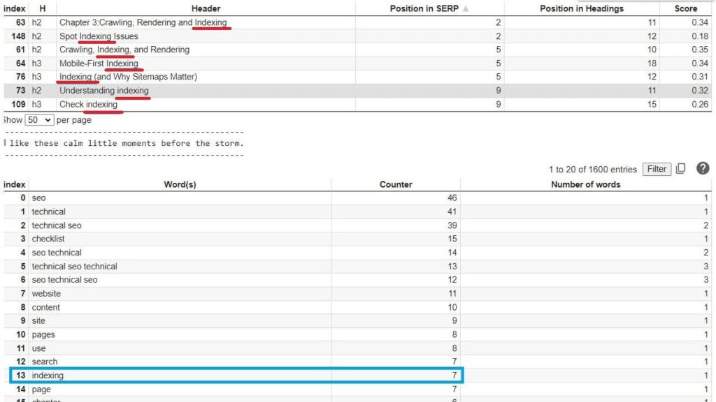 SERP-results-most-used-words-headings