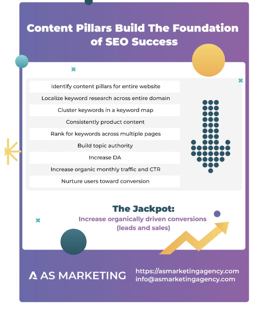 Content pillars build the foundation of SEO success
