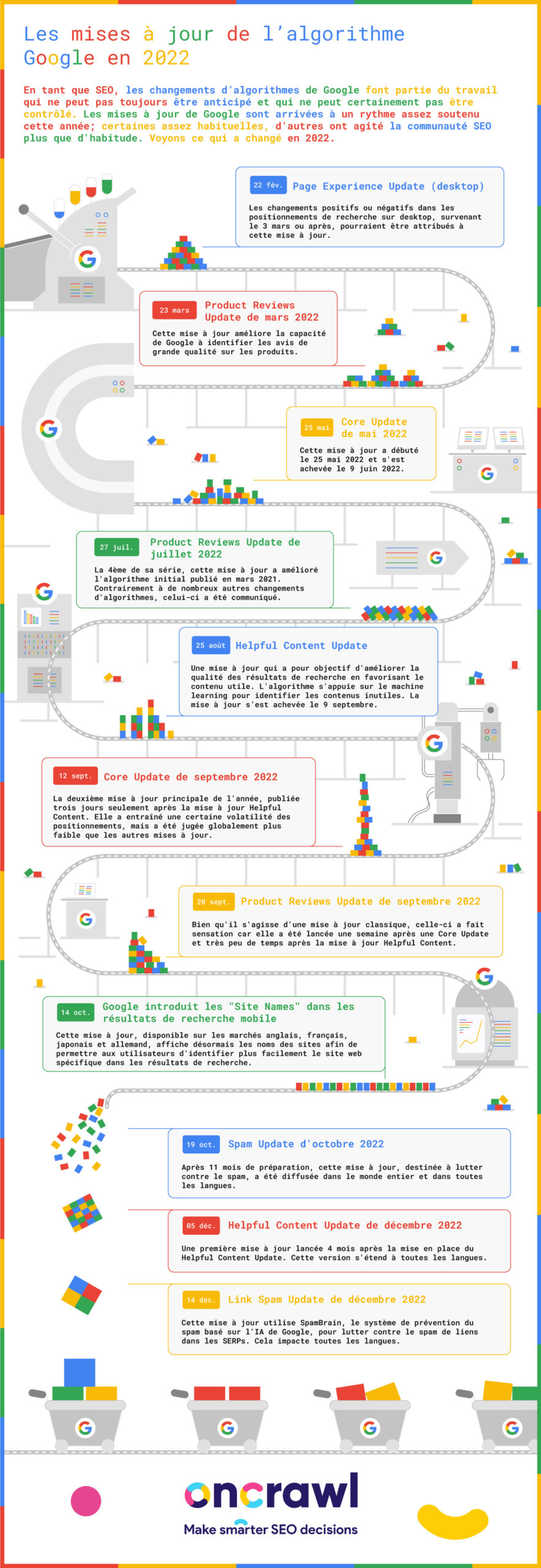 mise à jour algorithme google