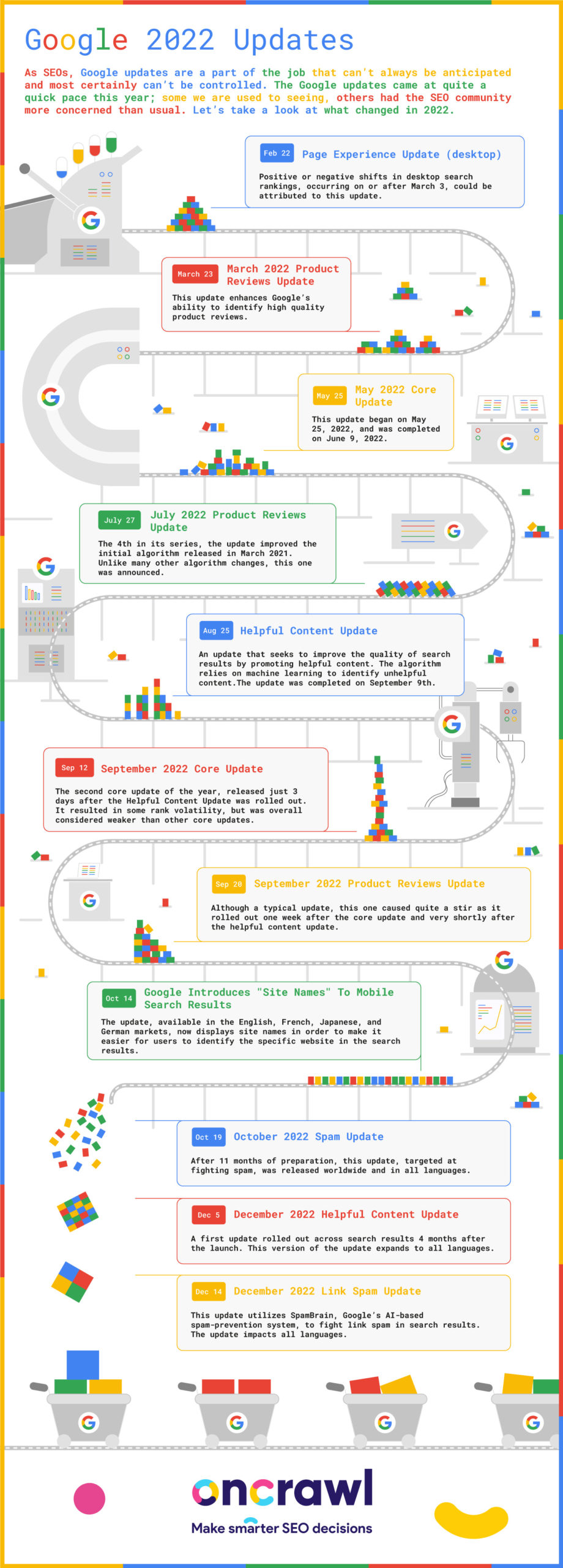 Google algorithm updates in 2022