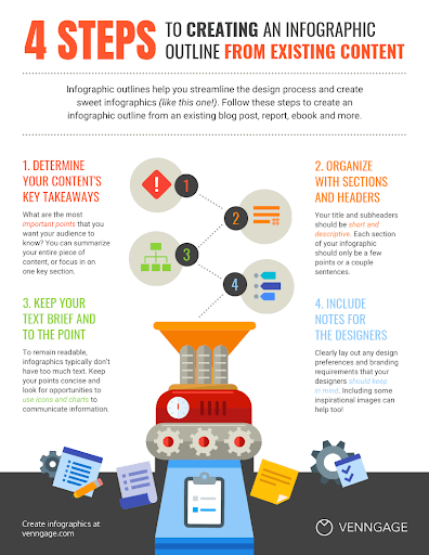 infographic on how to make an infographic