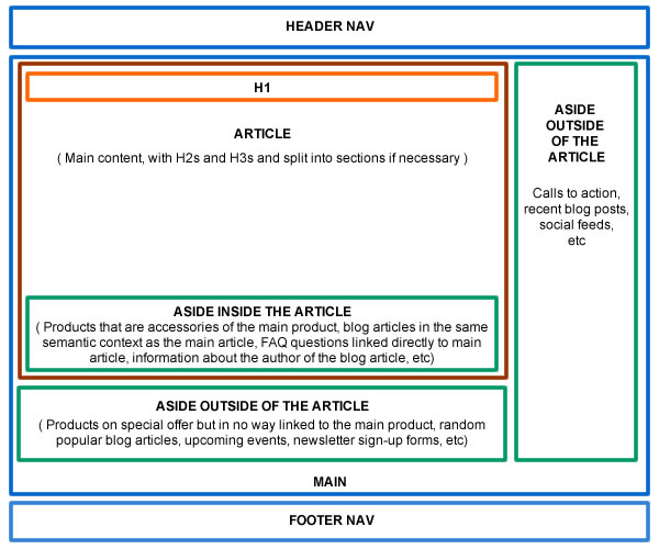 page-layout