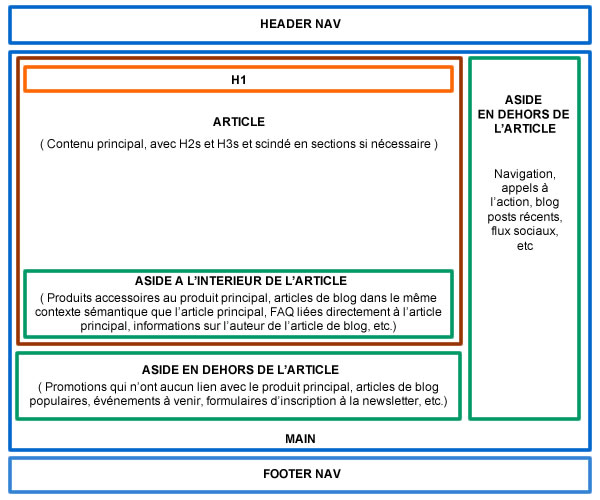 page-layout_FR