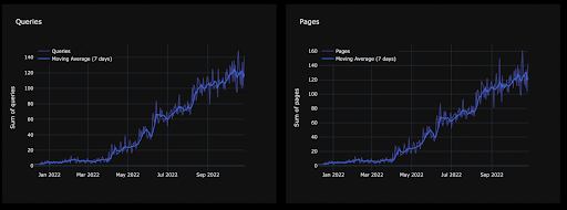 General data analysis - abstraction and domain knowledge