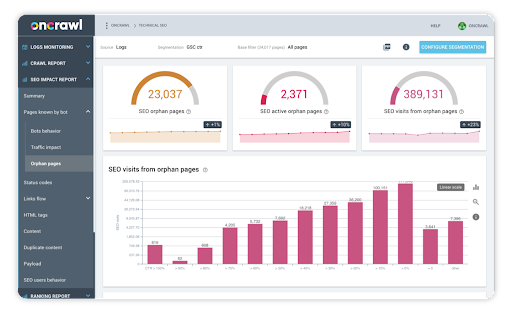 Oncrawl-SEO Visits Chart