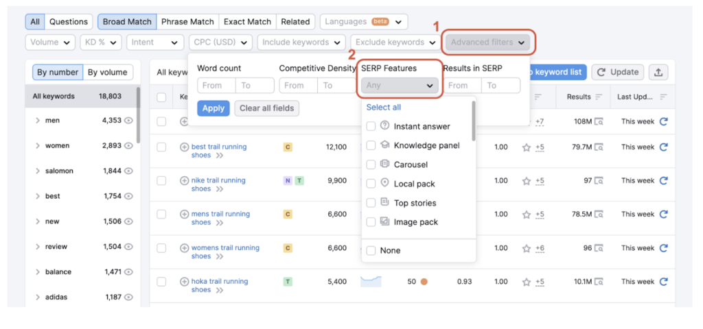 Semrush Keyword Tool Semrush Keyword Tool