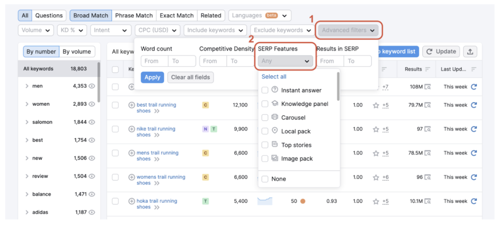 Semrush Keyword Tool