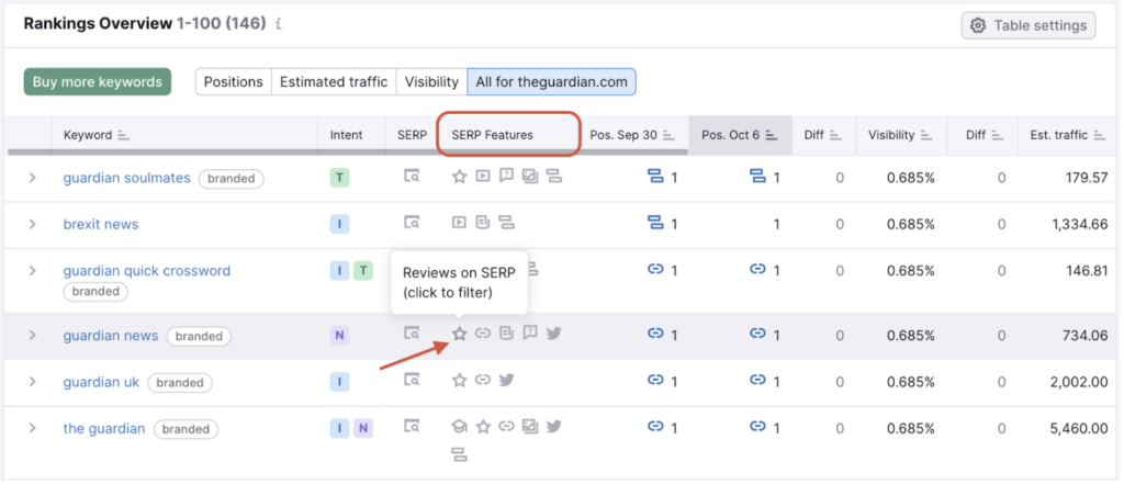 Semrush Position Tracking Semrush Position Tracking