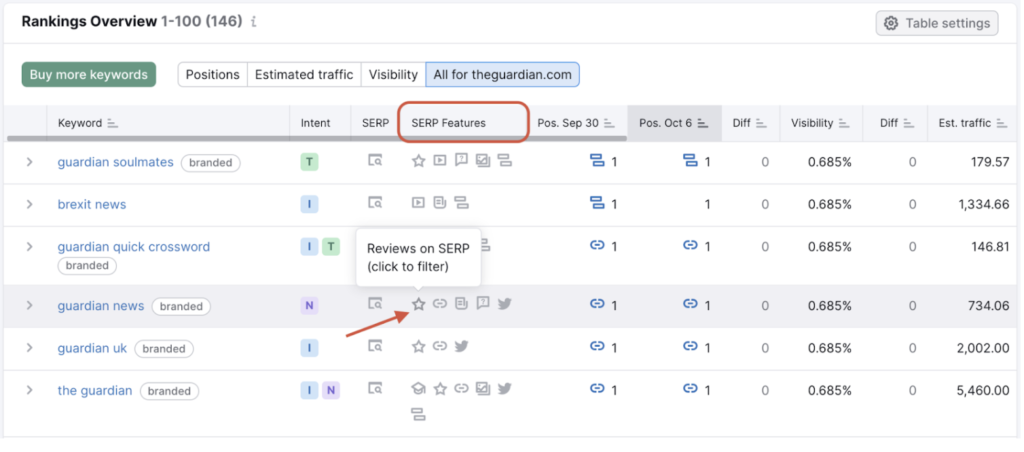 Semrush Position Tracking