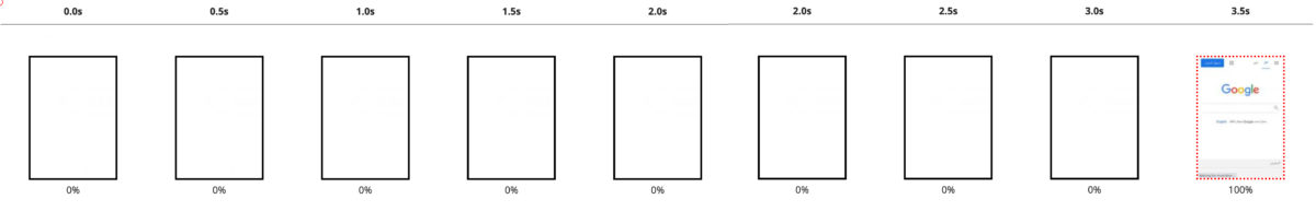 JavaScript Redirects and SEO: The Ultimate Guide