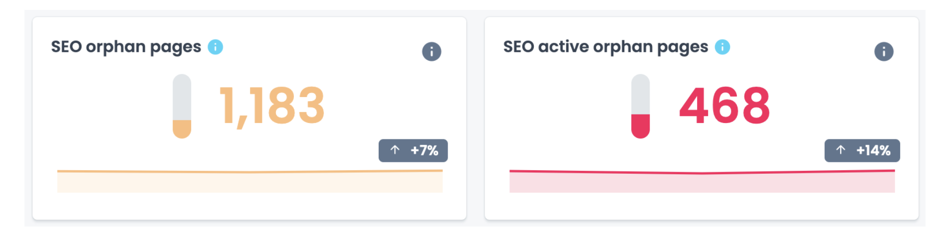 SEO Orphan v Active pages