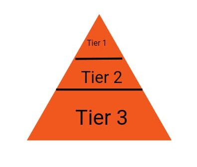 Backlink Pyramid