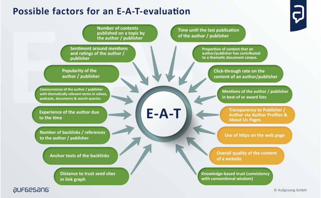 Possible factors for an EAT evaluation