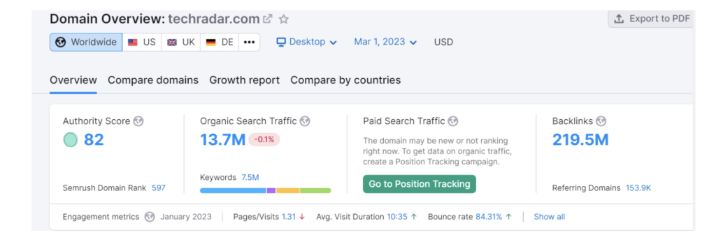 Techradar_Semrush