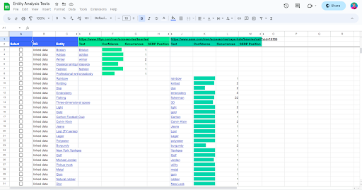 Entity analysis tests