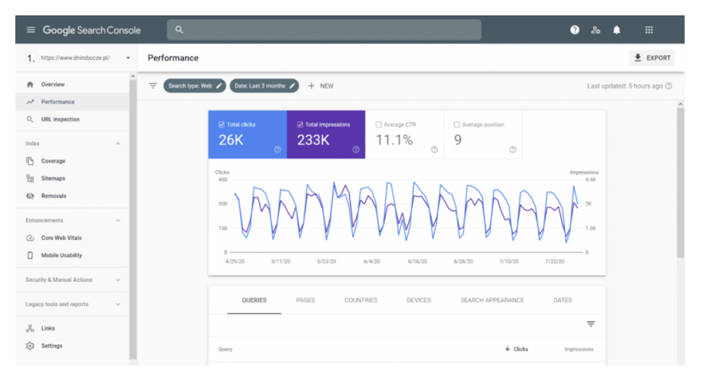 Google Search Console