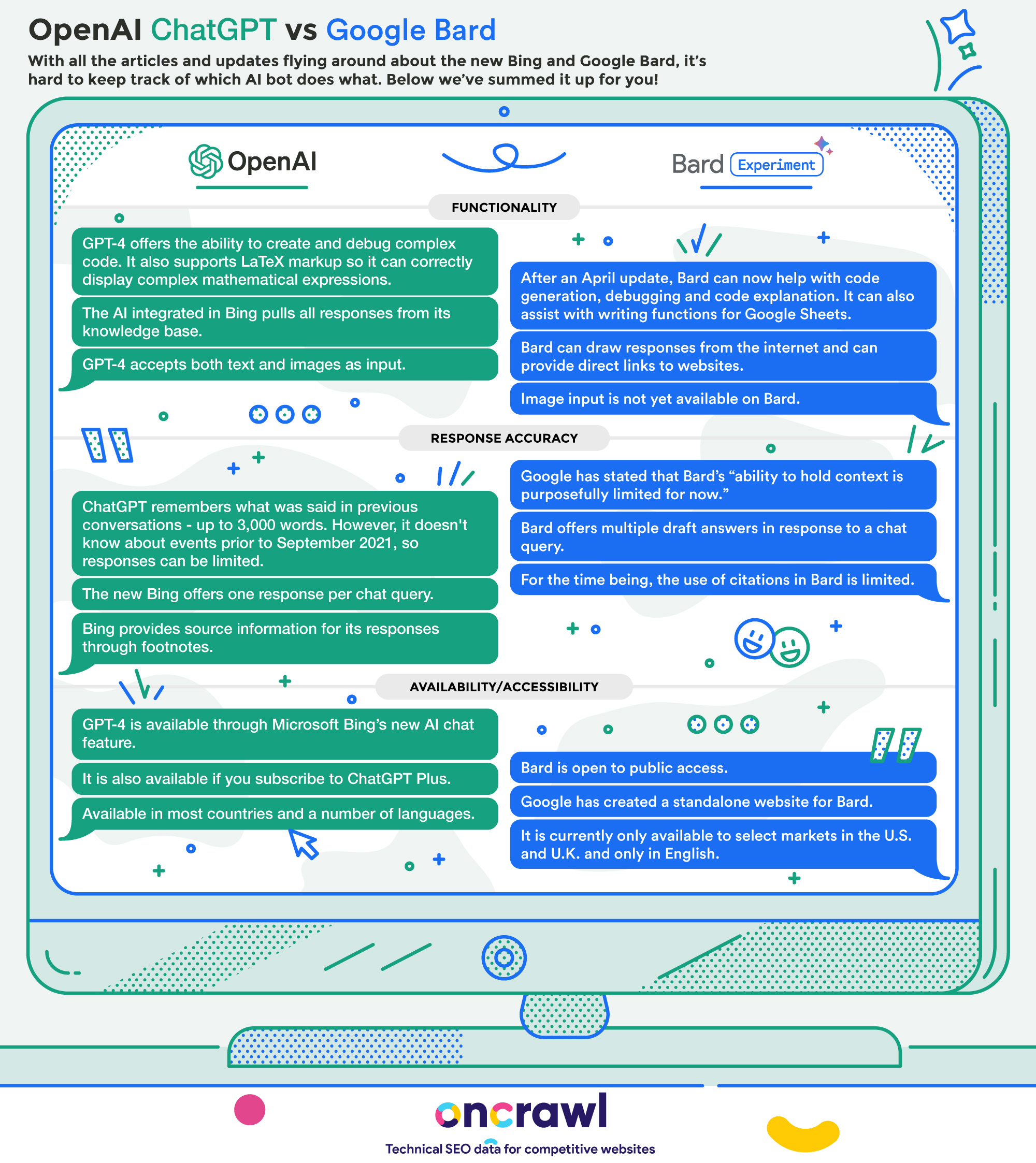 Infographic - Bing GPT-4 vs Google Bard_EN