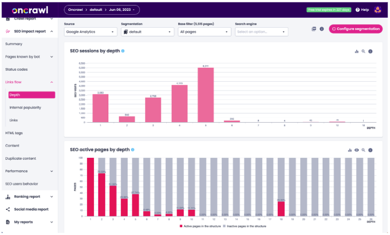 Sessions by depth and SEO active pages by depth