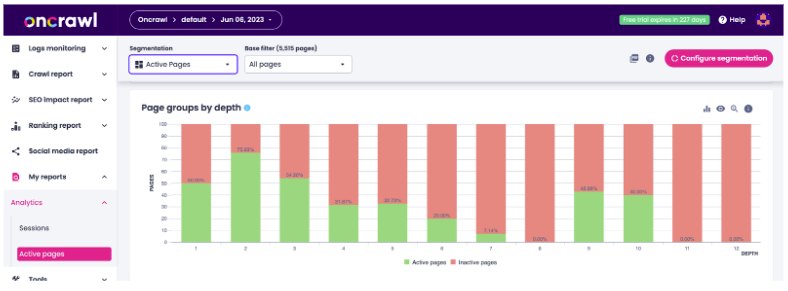 Sessions by depth and active pages by depth