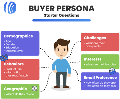 Buyer Persona